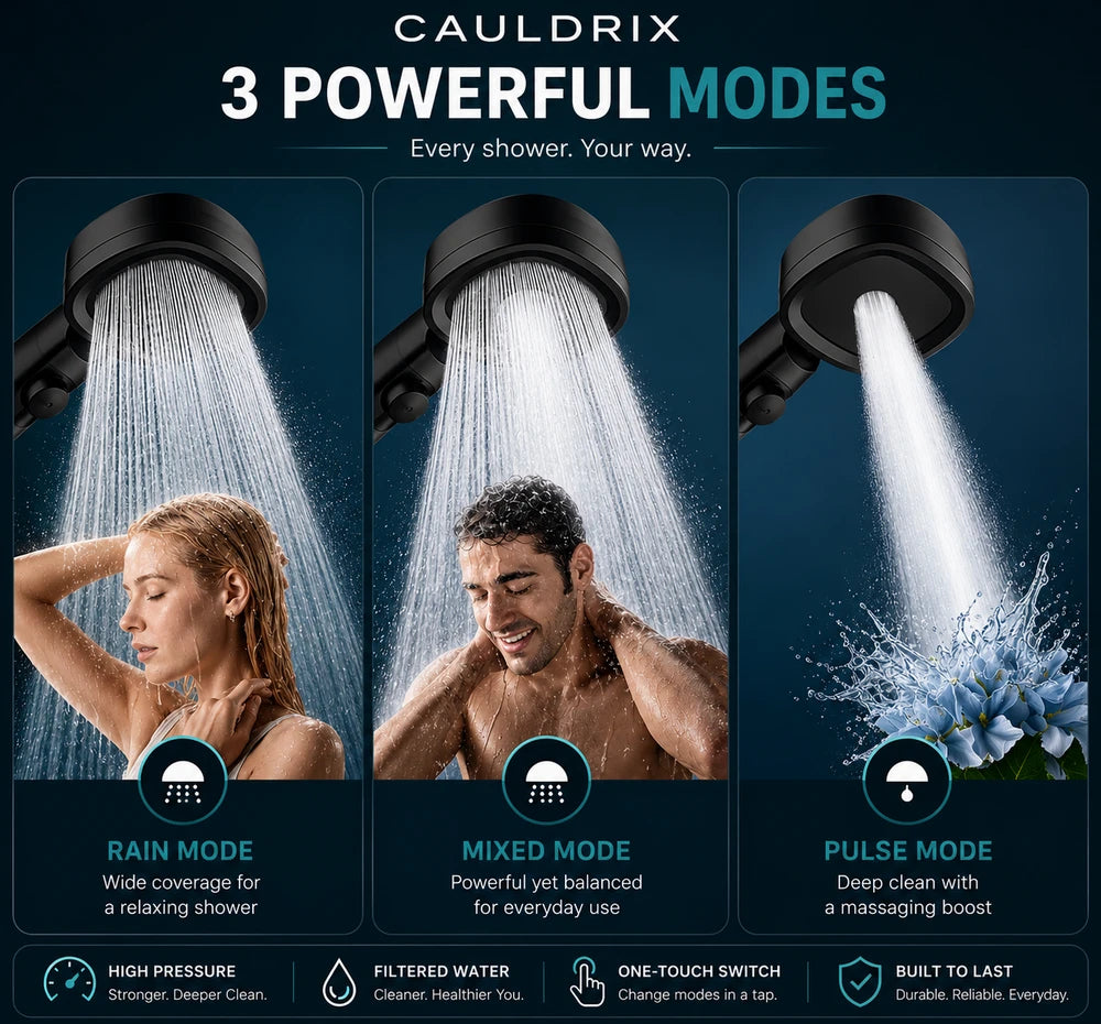 Cauldrix™ HydroForce High Pressure Shower Head  Upgrade your daily shower with powerful water pressure and a cleaner, more refreshing rinse.