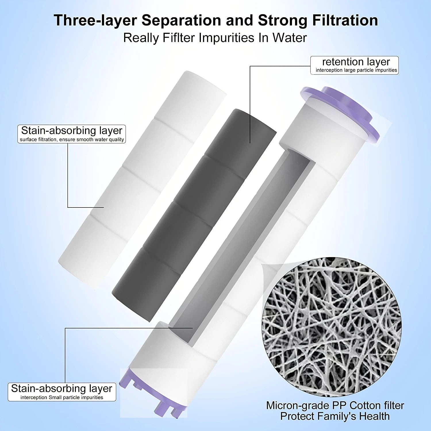 Cauldrix™ HydroForce Replacement Filter Cartridges (5-14 Pack)